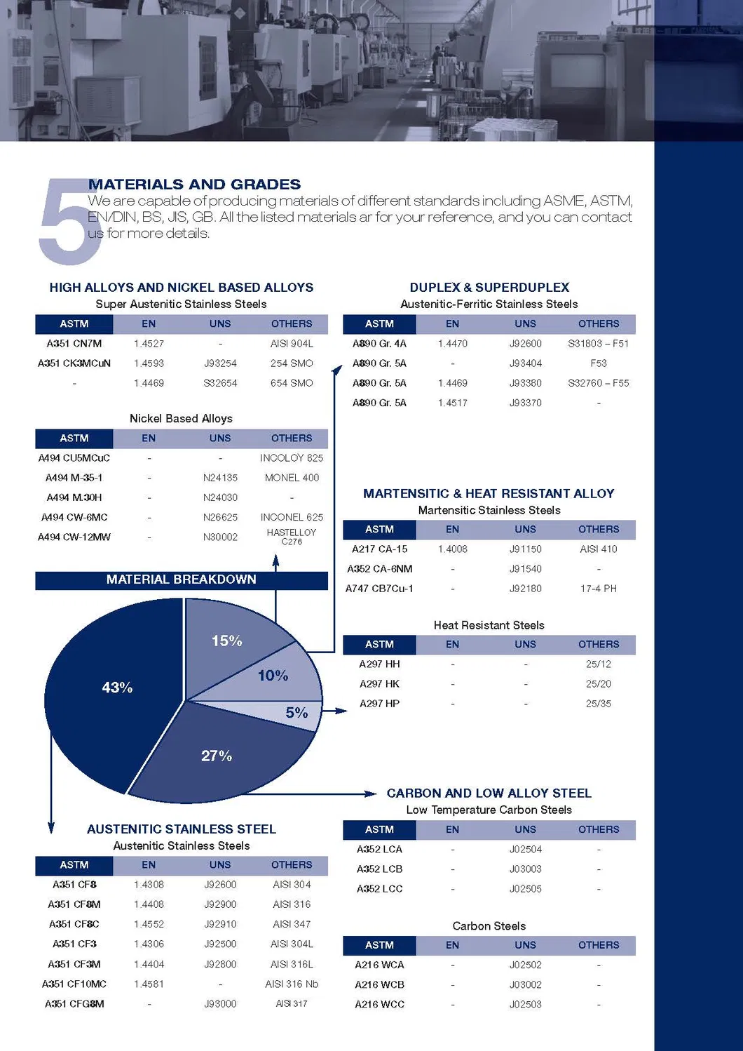 Material Production Workflow