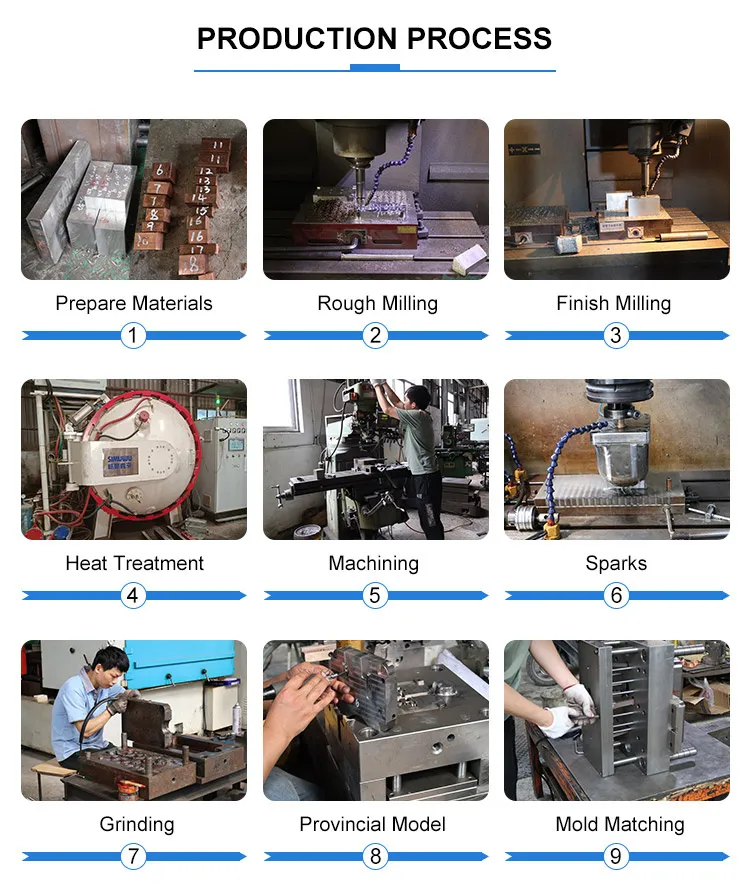 Mold production process