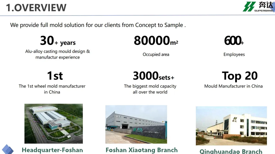 Industry Application