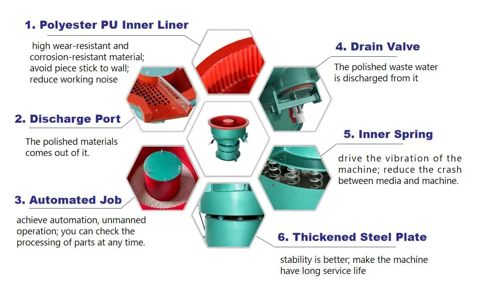 Product Details Overview