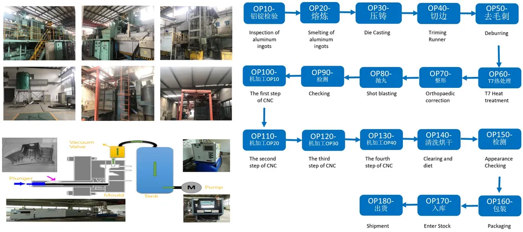 Manufacturing Process Flow