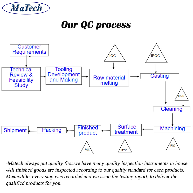OEM Custom Die Casting Service A380 ADC12 Zamrk/Zinc, Aluminum Die Casting