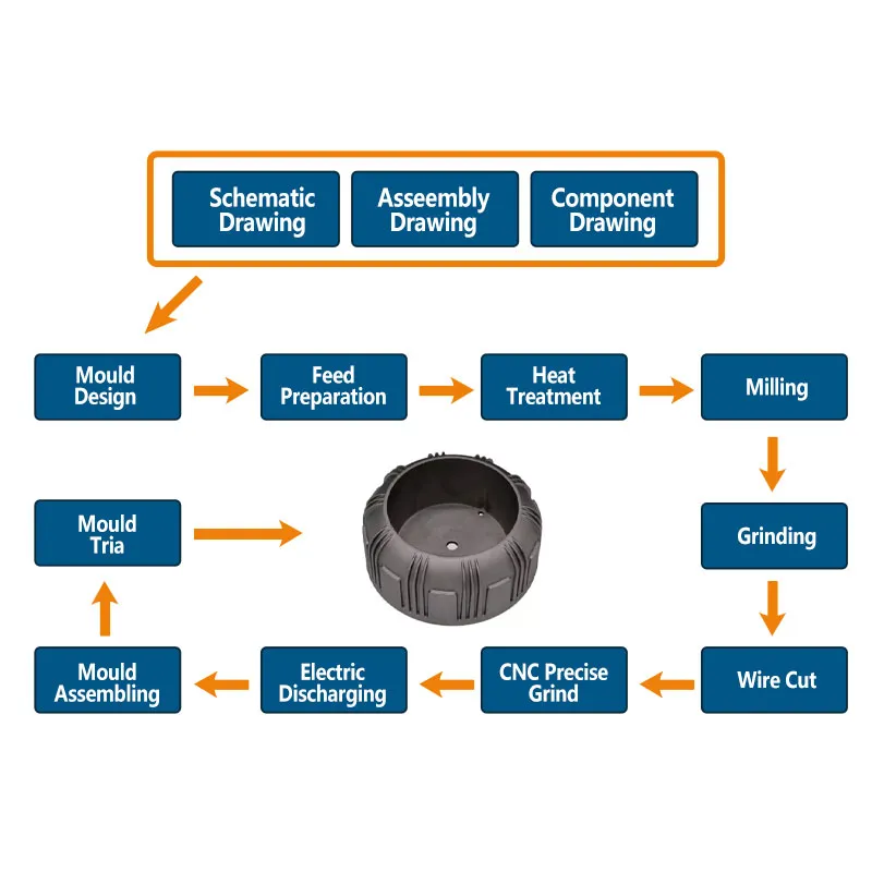 Die Casting for Heat Sink
