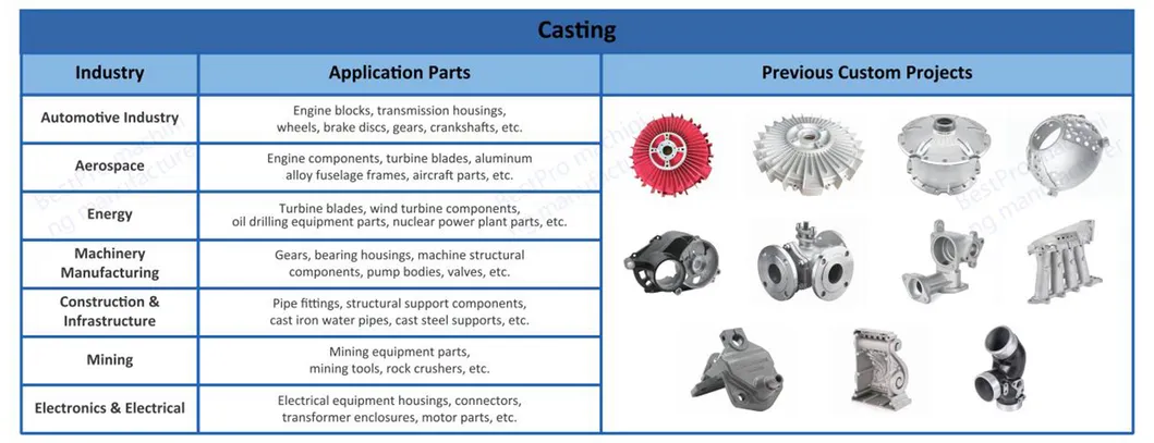 Aluminum Hardware CNC Casting