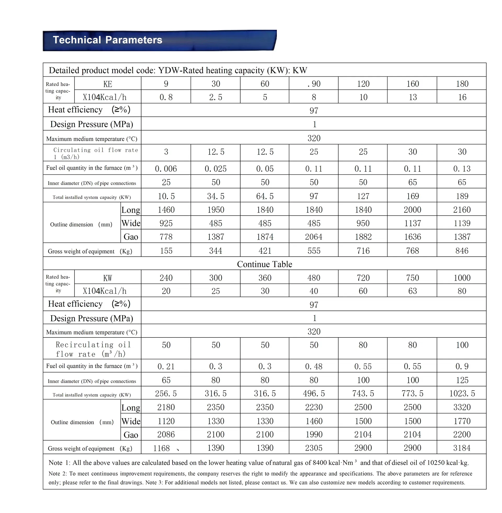Especificaciones técnicas