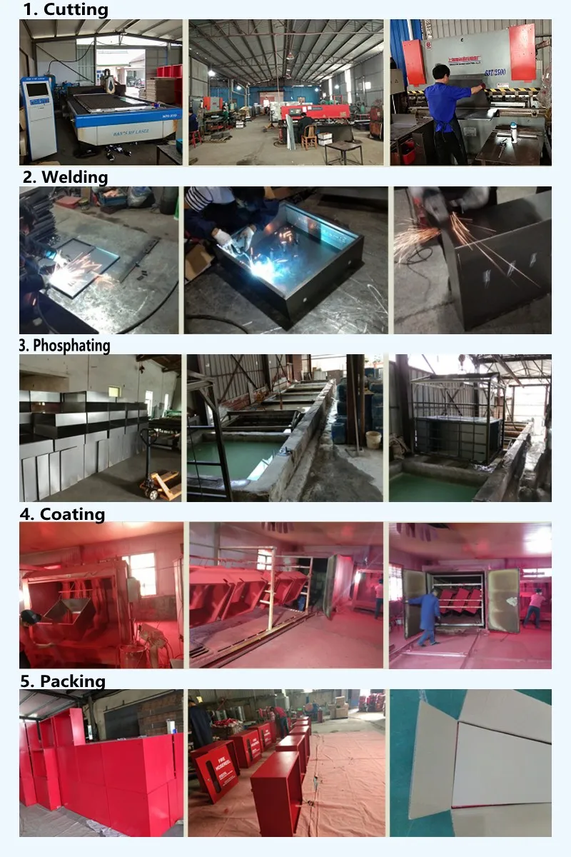 Proceso de producción