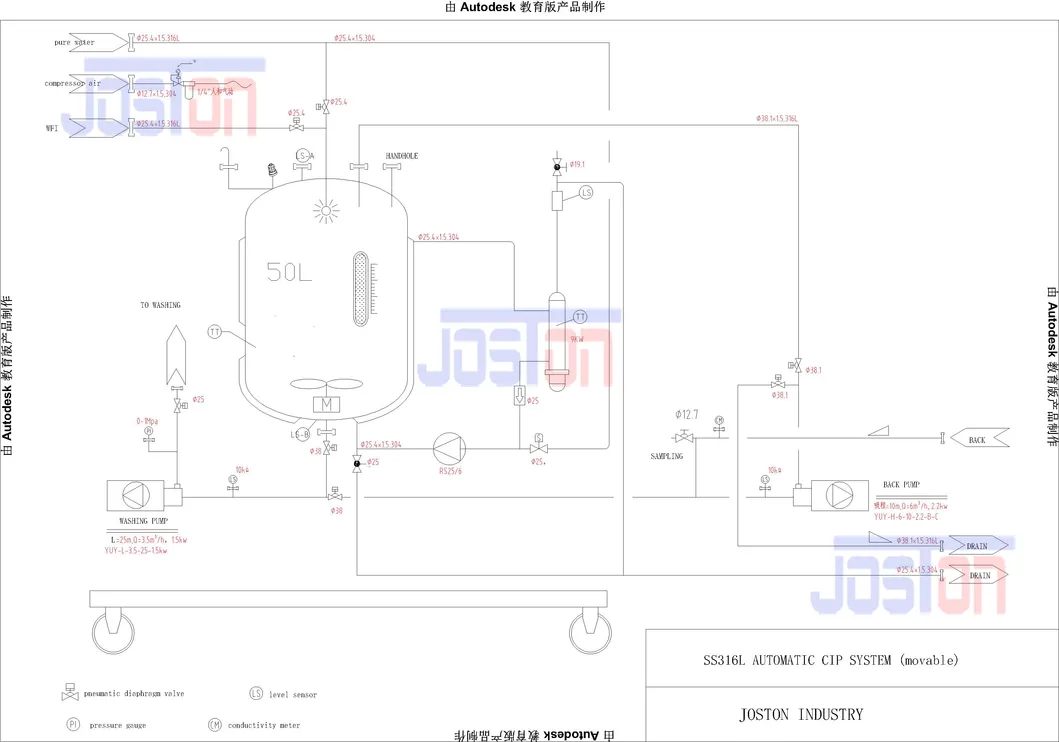 Diagrama de funcionamiento