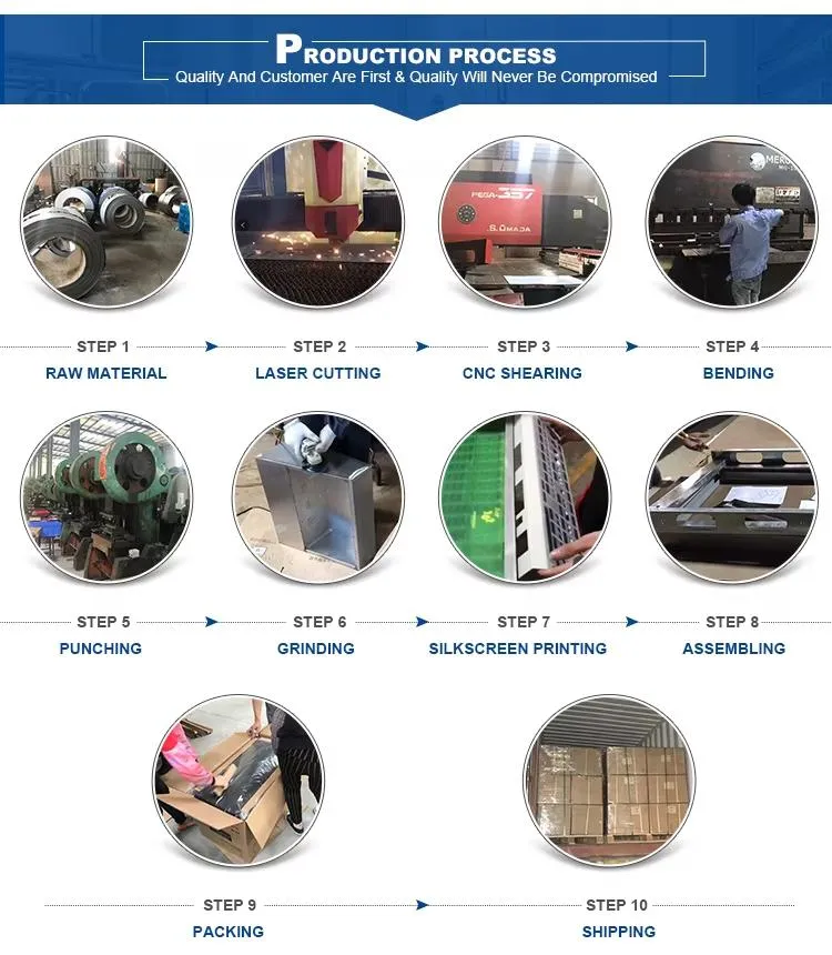 Tecnología de procesamiento