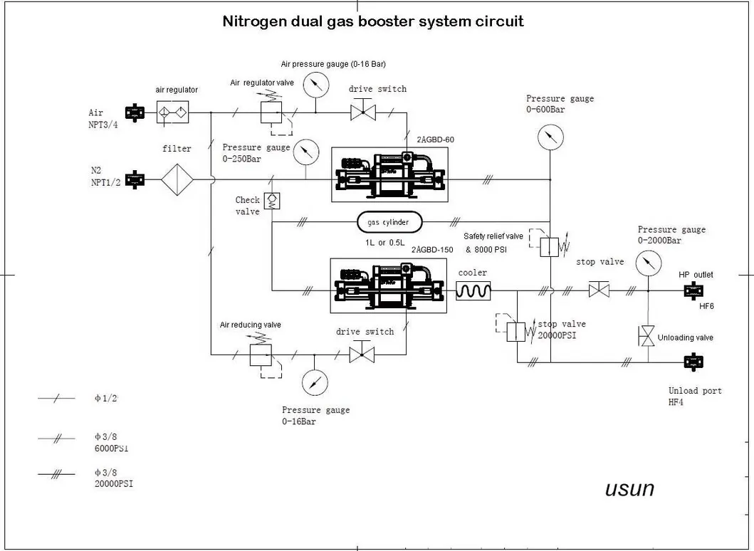 Diagrama de Panel