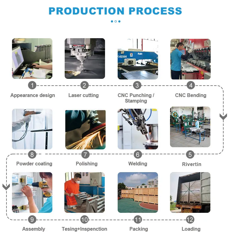 Proceso de producción