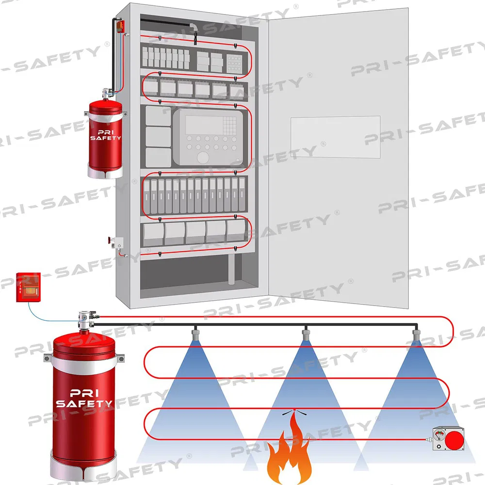 Sistema de Protección Contra Incendios Eléctricos Sistema de Supresión de Incendios Automático Basado en Tubos DLP para Gabinetes de Baterías de UPS y Paneles Eléctricos