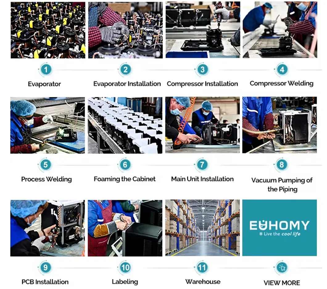 Proceso de trabajo