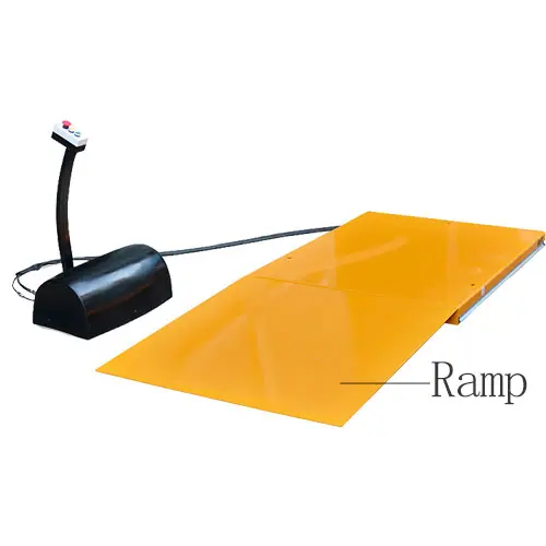 Low-Profile design with ramp