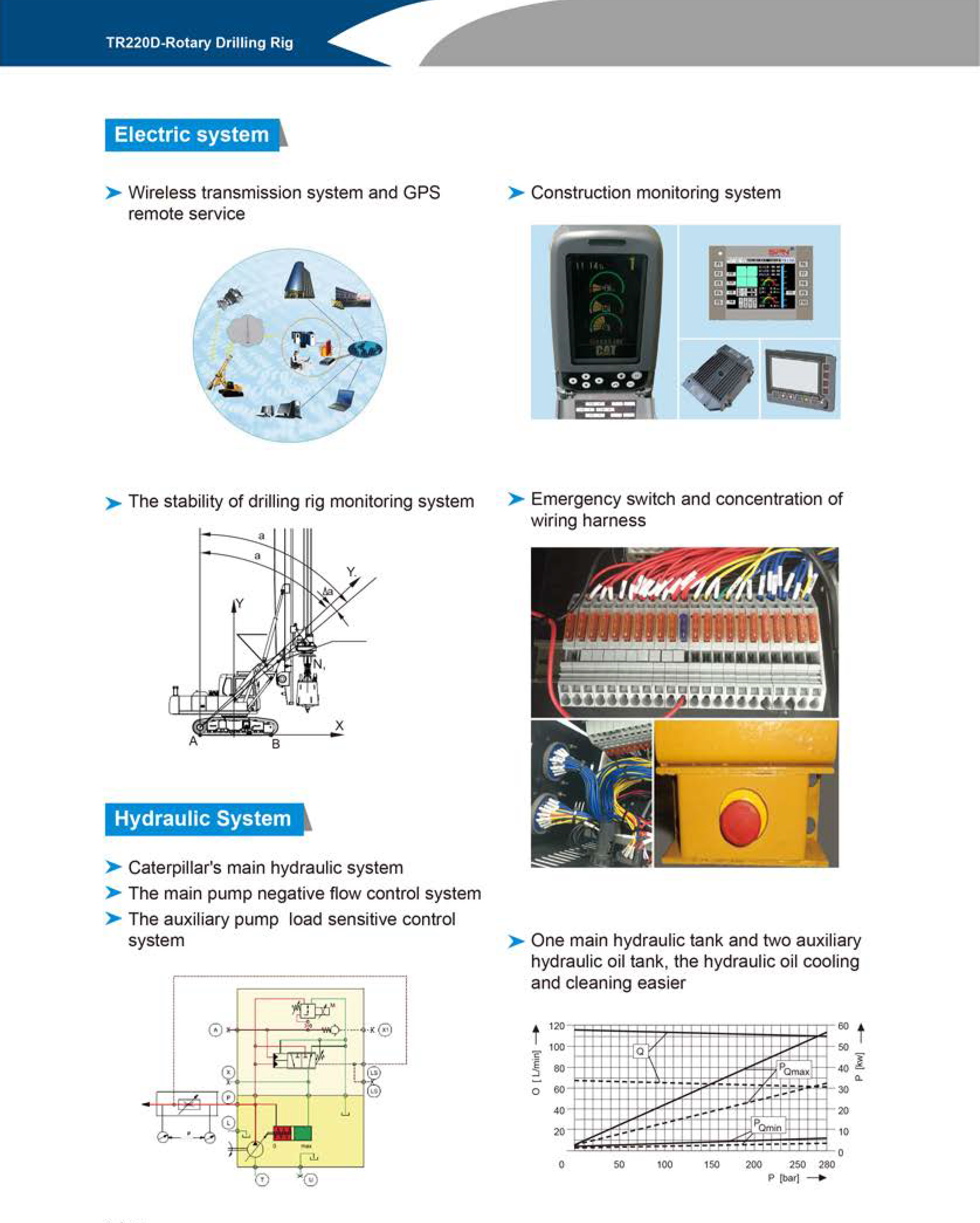 CRRC TR220D Rotary Drilling Rig Details 2