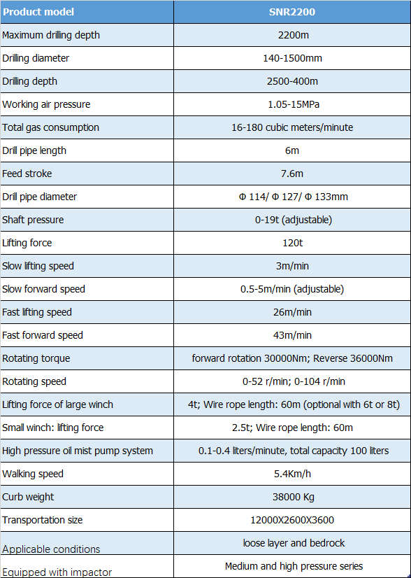 Chassis and Drill System