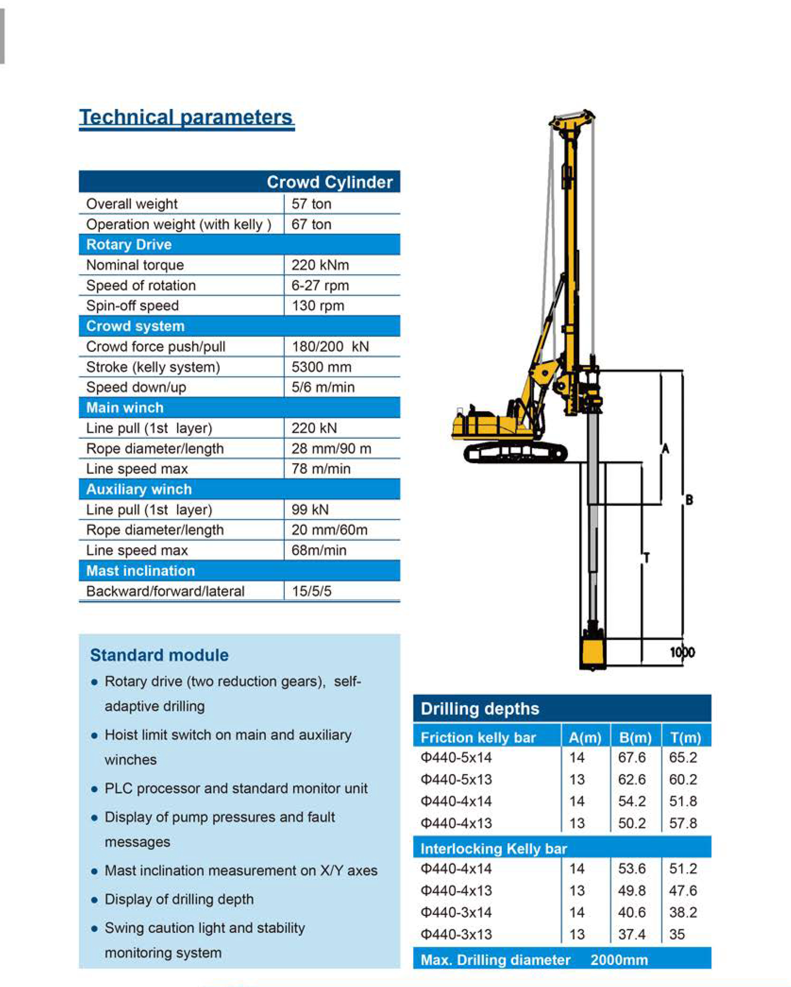 CRRC TR220D Rotary Drilling Rig Details 5