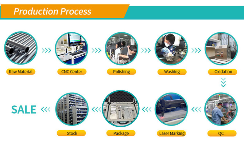 Manufacturing Scene 2