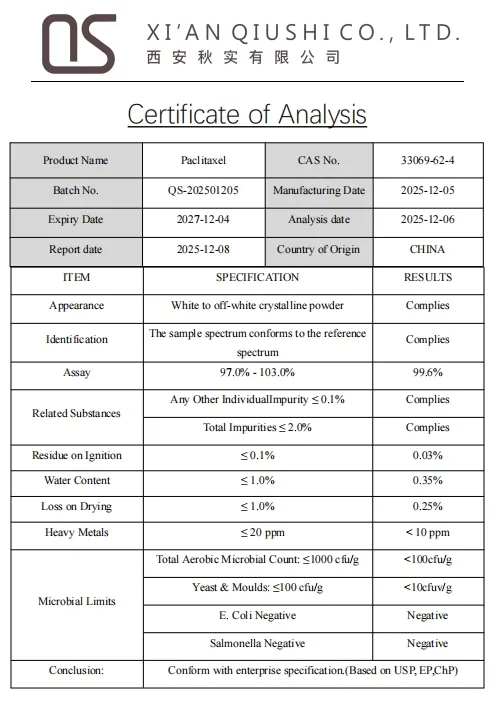 Certificate of Analysis