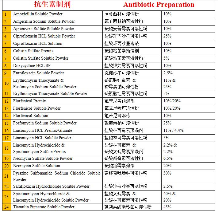 Veterinary Antibiotic Medicine Soluble Powder Tilmicosin for Poultry
