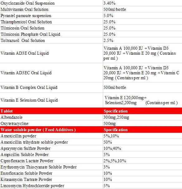 Florfenicol Injection Detail