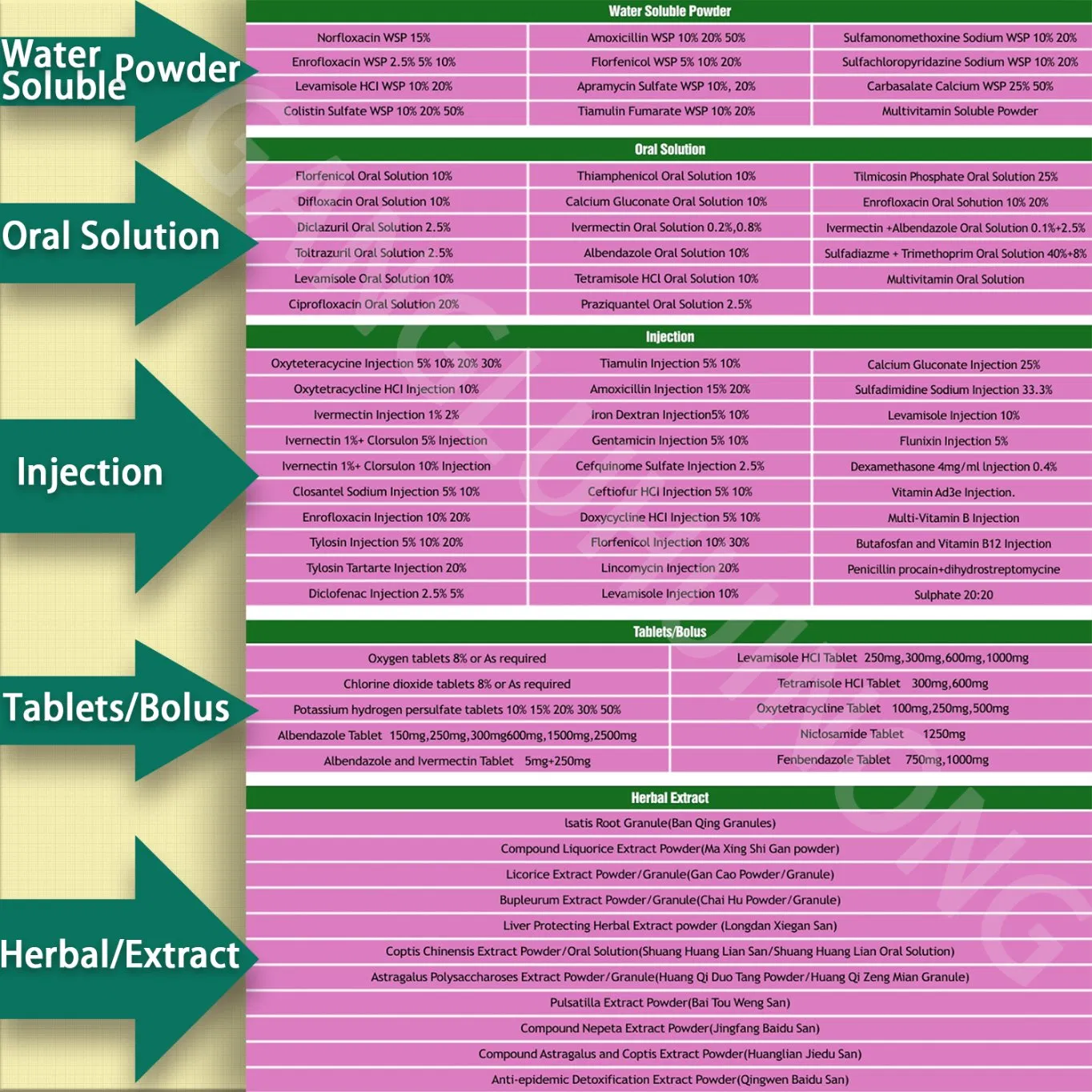 GMP Manufacturer Veterinary Grade Poultry Antibiotic Tylosin CAS 1401-69-0 99% Purity Raw Material Powder Pharmaceutical Chemical Veterinary Synthetic Drugs