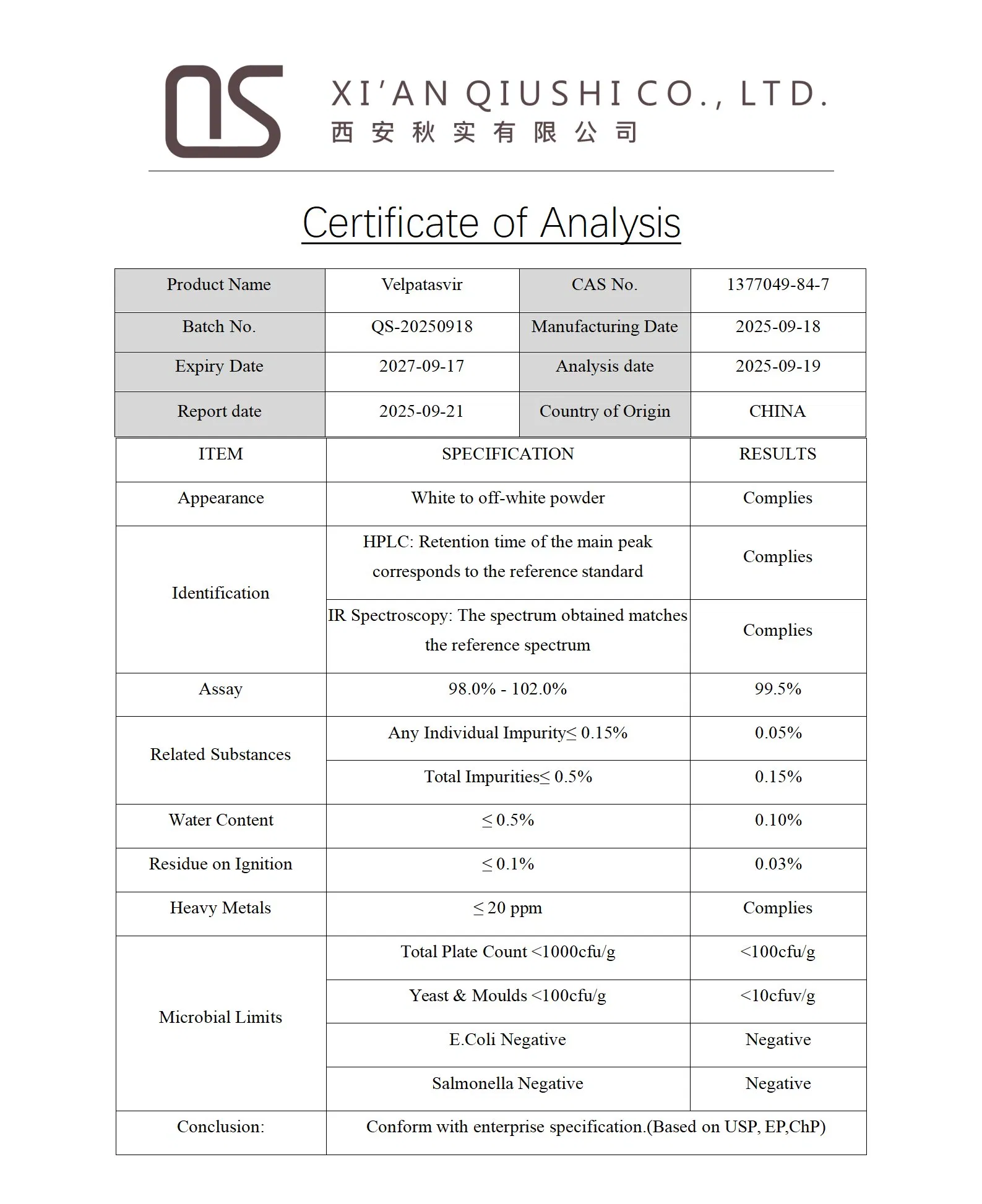 Certificate of Analysis