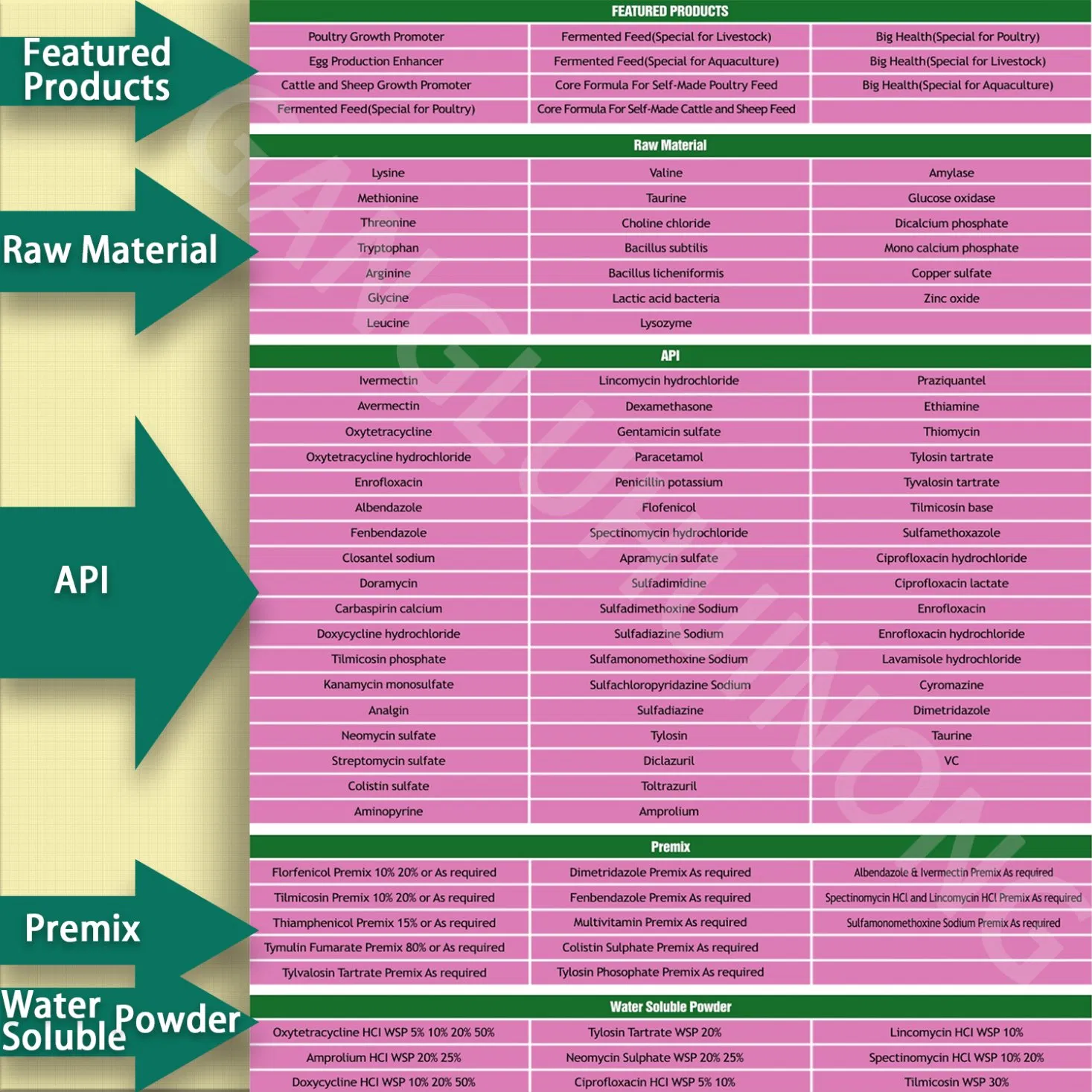 GMP Factory Supply Gentamicin Sulphate Raw Material Powder 99% Treating Poultry Livestock Infectious Diseases Antibiotic Veterinary Drug