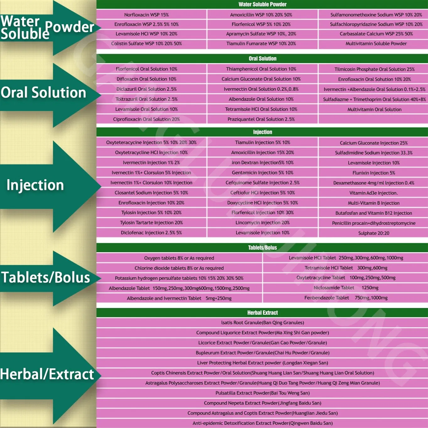 GMP Veterinary Medicine Factory Wholesale Poultry Antibiotic Weight Gain Injections Butafosfan&Vitamin B12 Injection Synthetic Chemical Drugs