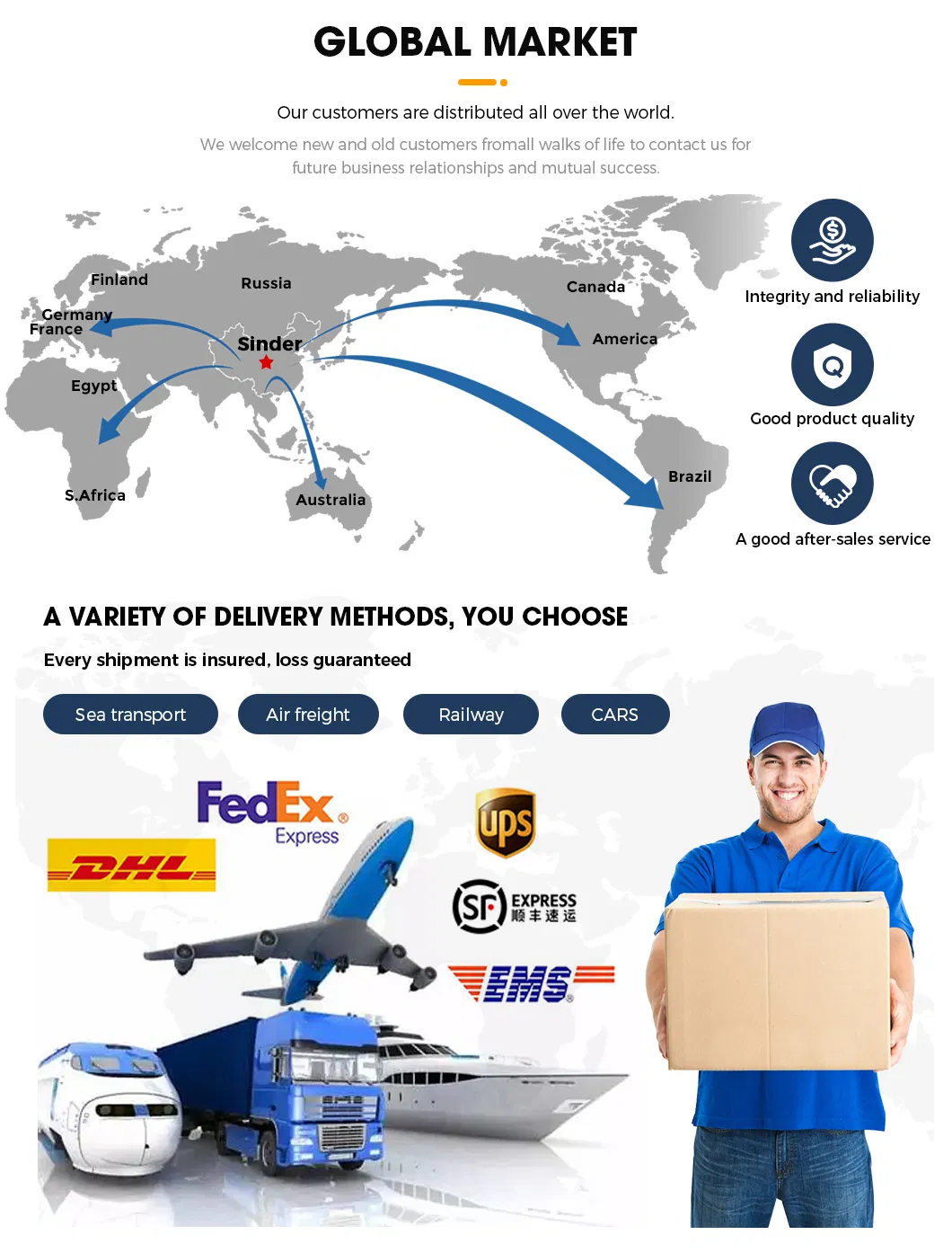 Packaging