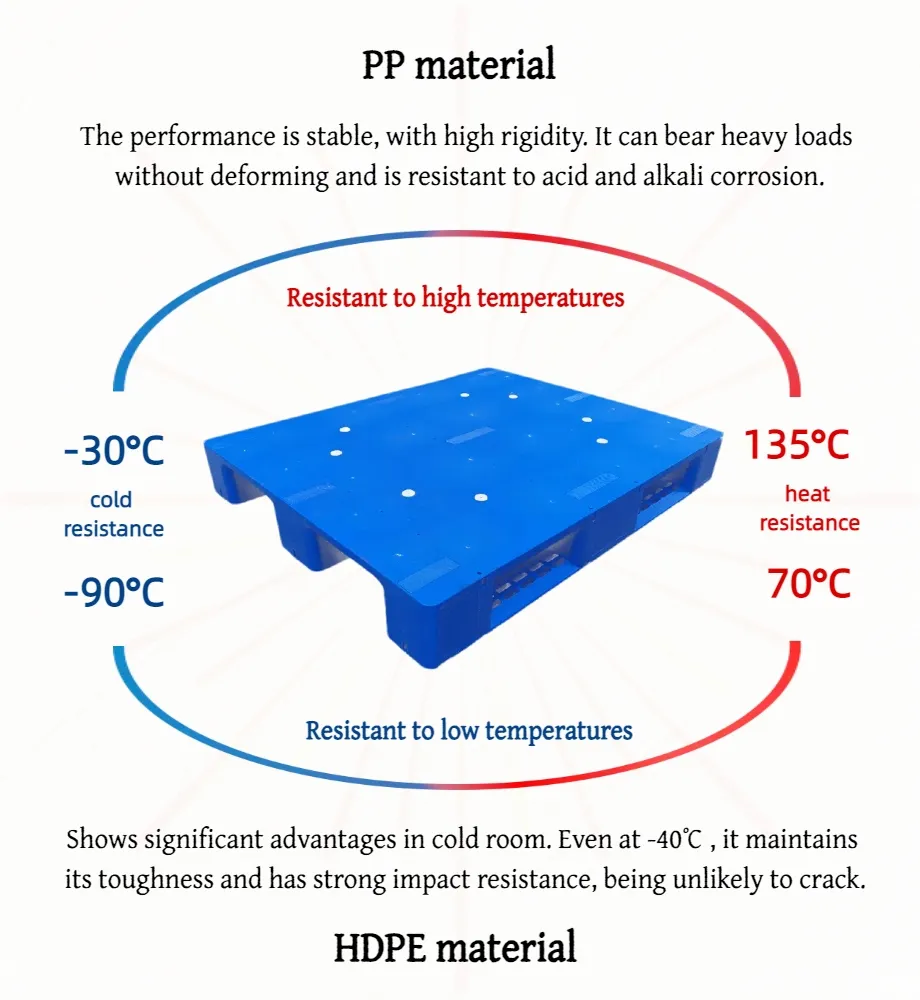 Injection Molded Pallet