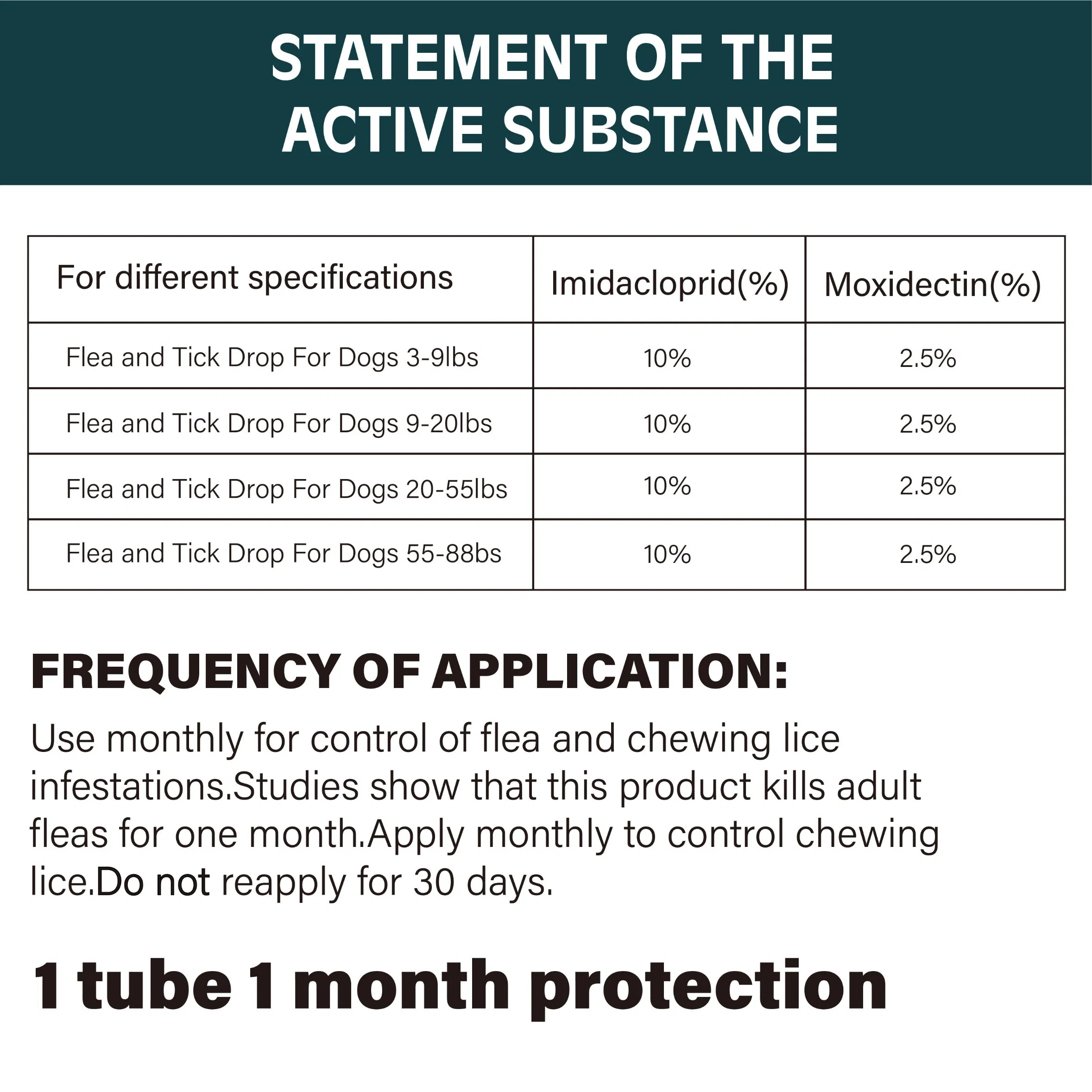 Customizable Imidacloprid &amp; Moxidectin Flea Spot-on, Worm &amp; Tick Control Medicine Prevention, Veterinary Drug for Large Dog