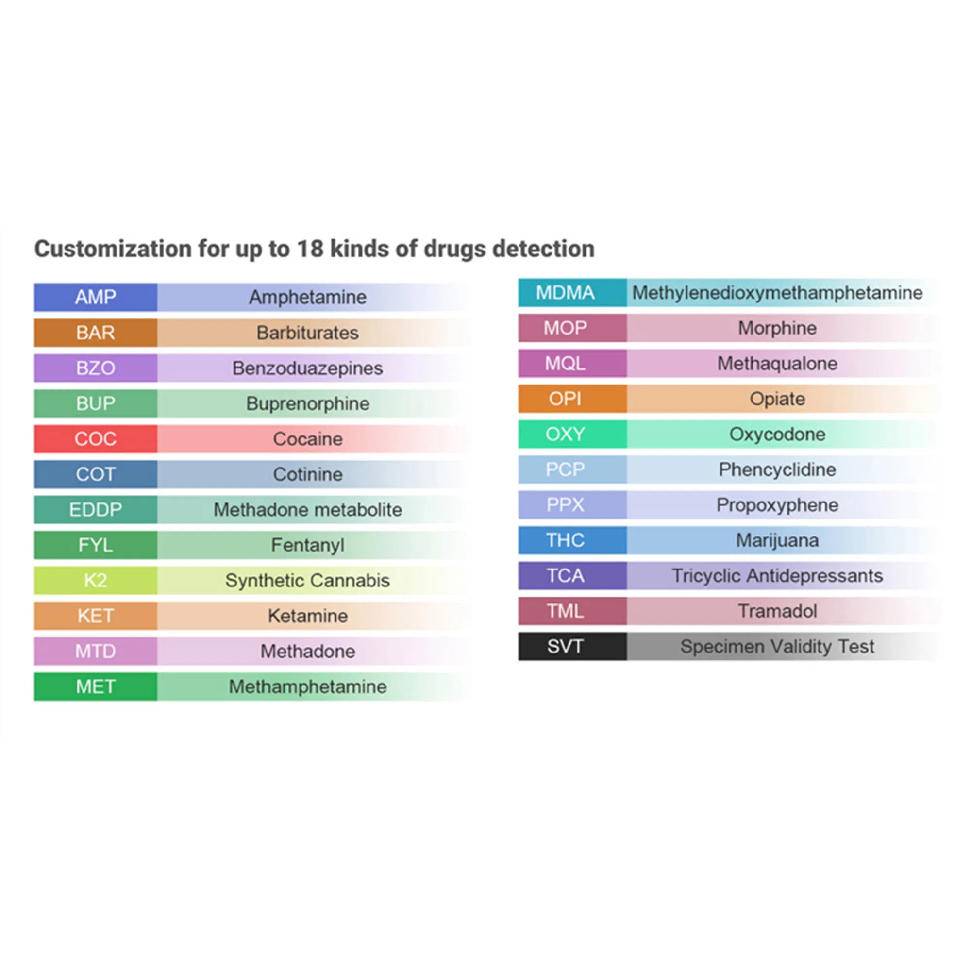 Singclean OEM CE Approved Wholesale Rapid Medical Rapid Ivd Diagnostic Urine Drug Test for Home and Self Testing
