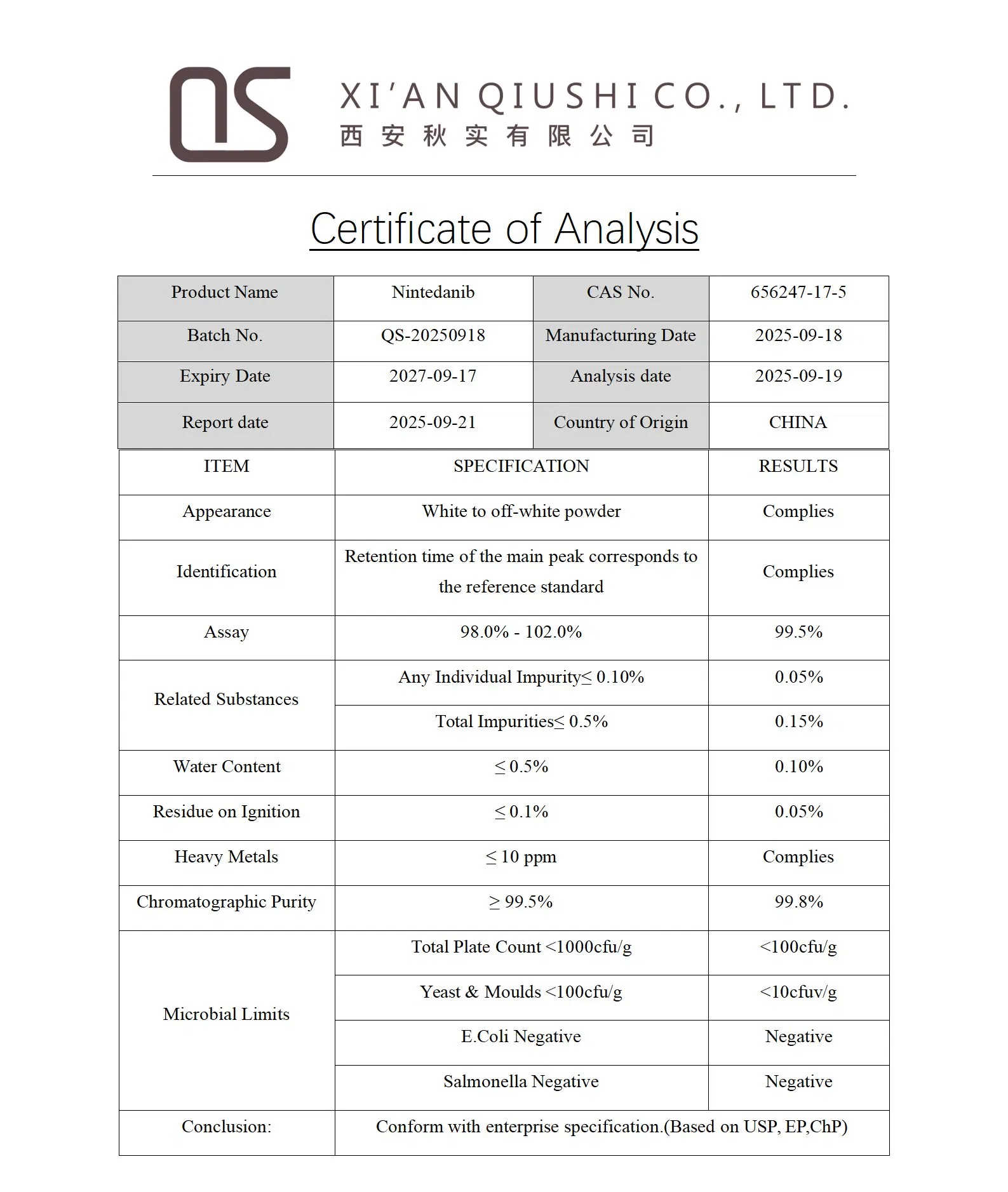 Certificate of Analysis
