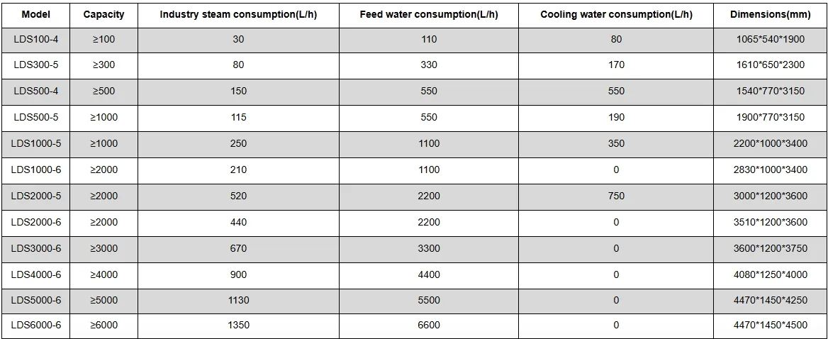 Technical Specifications Chart