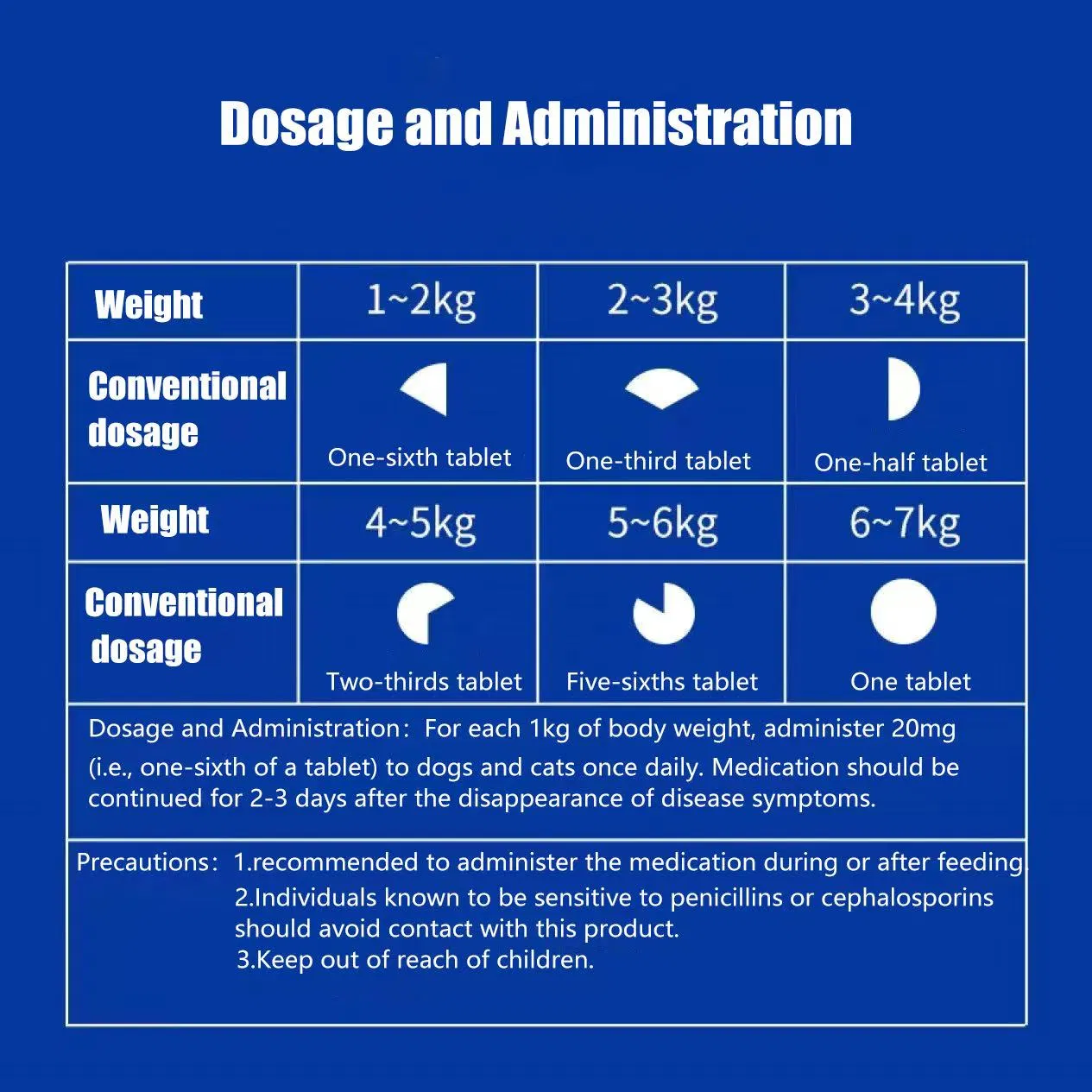 Cefadroxil Tablets &amp; Anti-Inflammatory Drugs, Respiratory Tract Infections, Urinary Tract Infections