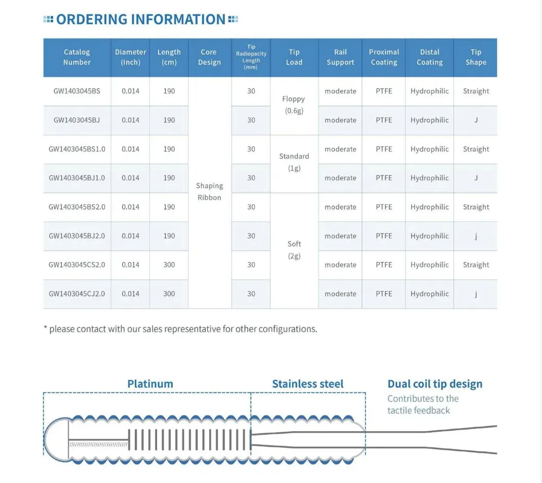 Technical Specifications