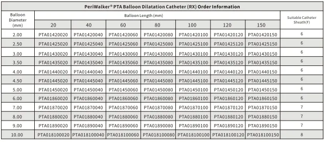 Ordering Specifications