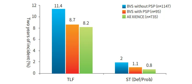 Sirolimus-Eluting Bioresorbable Coronary Stent Implant