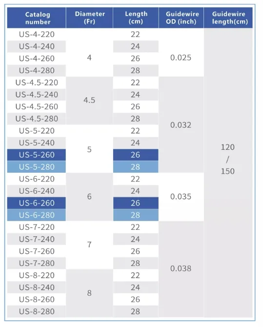Stent Package Components