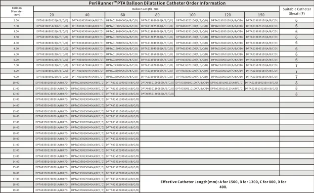 Ordering Specifications Table