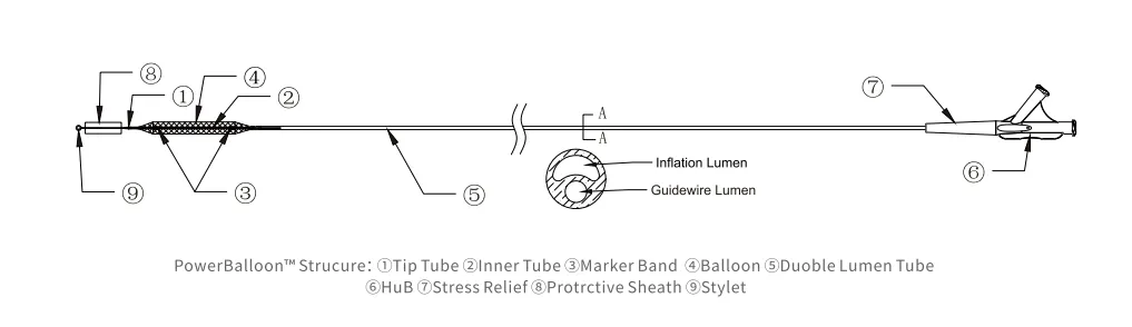 Catheter Parameters