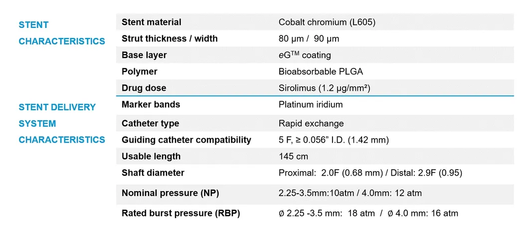 Product Specifications Table