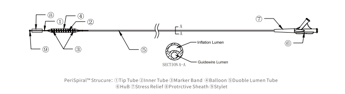 Durable Pta Spiral Balloon Catheter for Enhanced Vascular Procedures