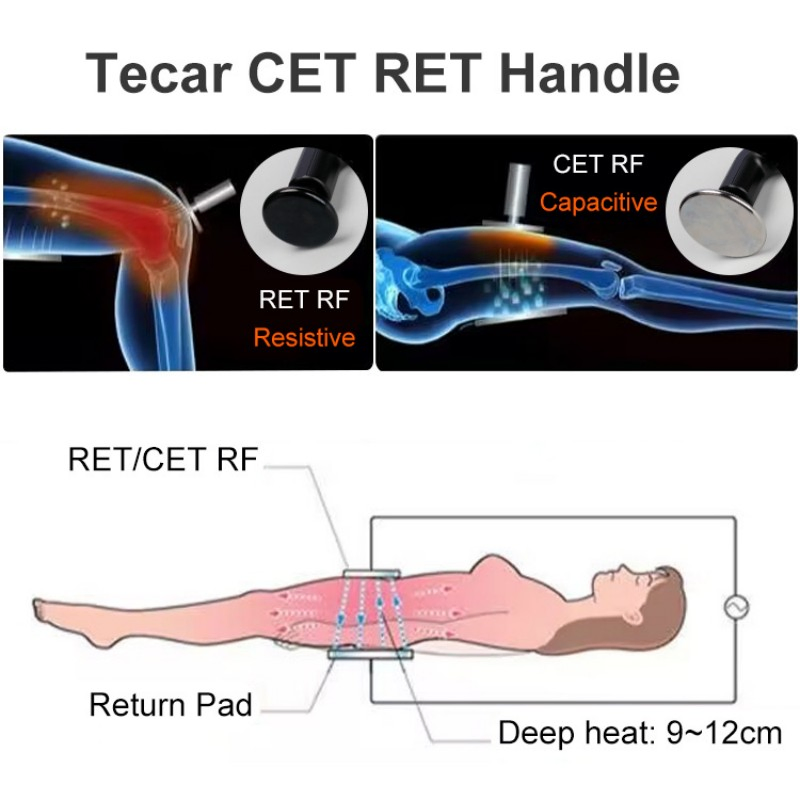 Portable 448kHz Indiba Tecar Therapy Device for Anti-Inflammation &amp; Chronic Pain Relief