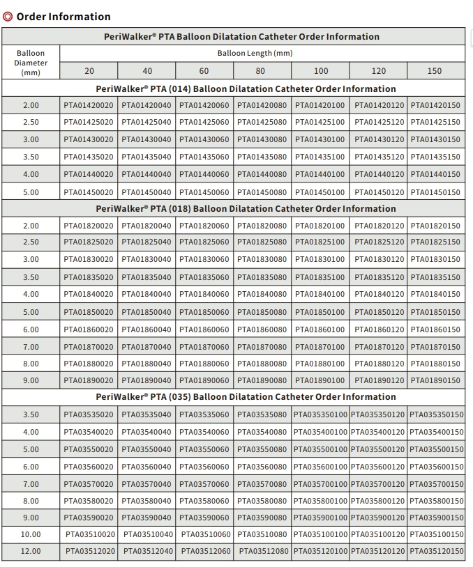 Advanced Percutaneous Transluminal Angioplasty Balloon Catheter for Optimal Vascular Access