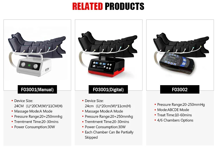 Leg Arm Circulation Therapy System