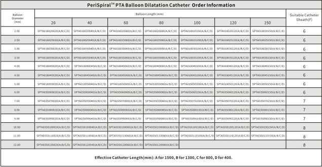 Durable Pta Spiral Balloon Catheter for Enhanced Vascular Procedures