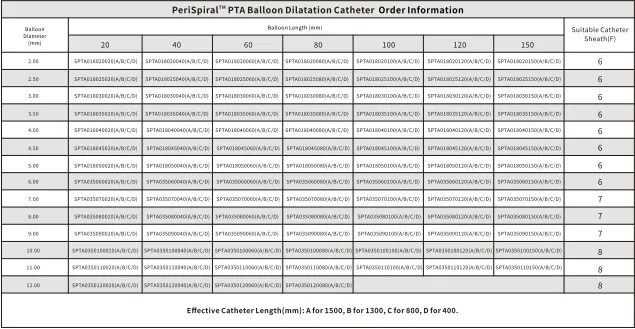 Order Information Chart