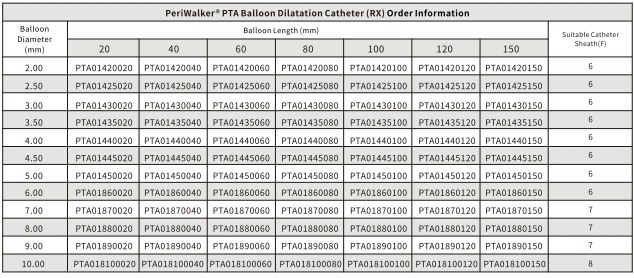 Reliable Pta Balloon Dilatation Catheter for Enhanced Patient Outcomes