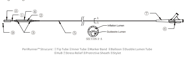 Precision Engineered Pta Balloon Dilatation Catheter for Cardiac Procedures